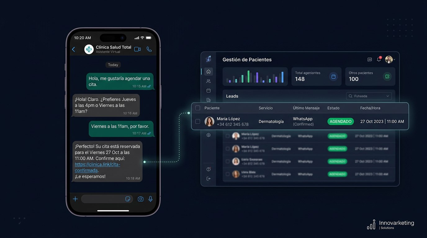 Conversacion WhatsApp automatizada registrandose en CRM en tiempo real — Innovarketing
