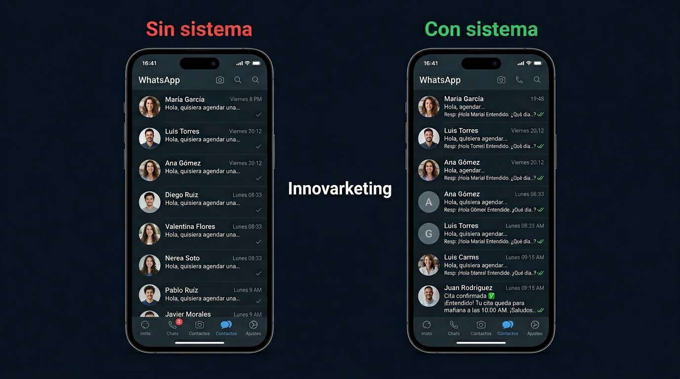 Flujo automatizado WhatsApp para clínica con n8n, Chatwoot y NocoDB — Innovarketing