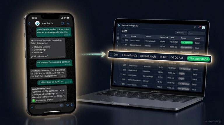 Sistema automatizado de atencion y CRM para clinica de nutricion Innovarketing