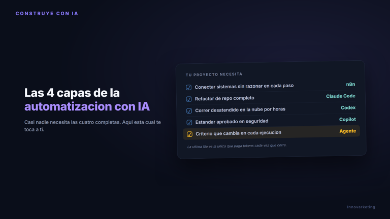 Las 4 capas de la automatizacion con IA
